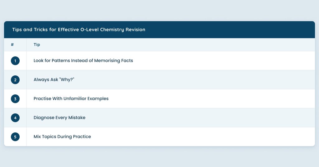 Infographic showing tips and tricks for effective O-Level Chemistry revision.